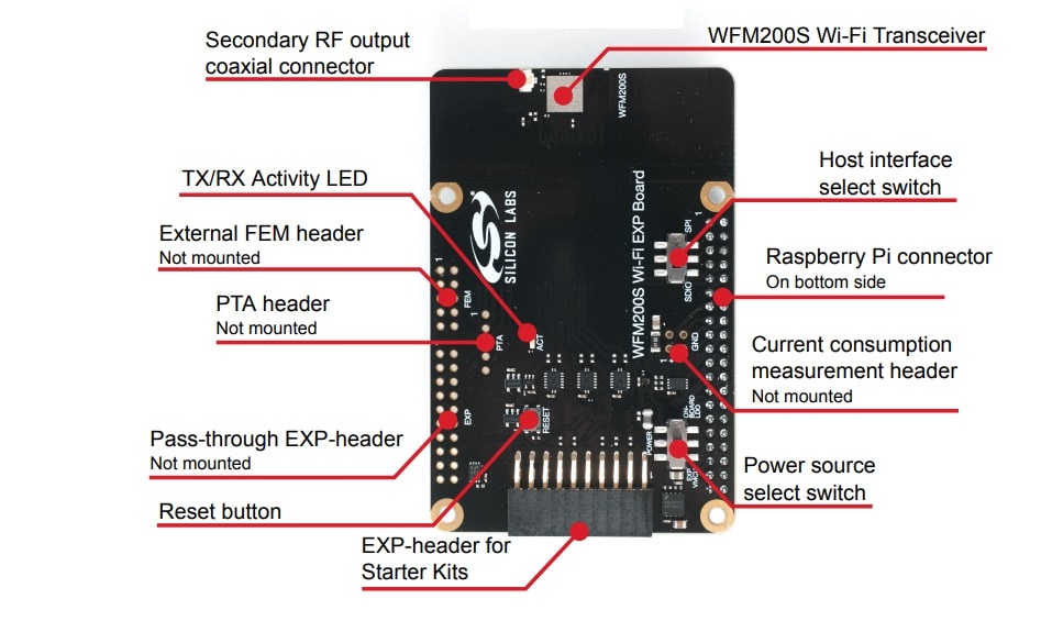 WFM200S Wi-Fi 扩展套件布局结构