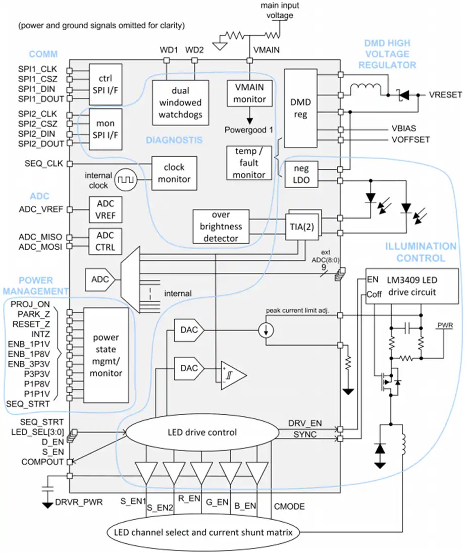 TPS99000S-Q1功能原理图
