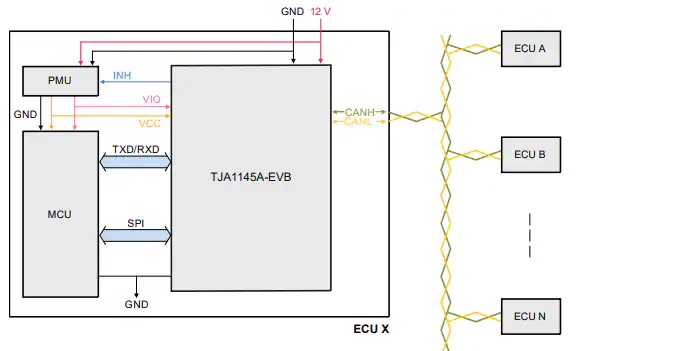 TJA1145A评估板连接图（ECU / CAN总线网络中的TJA1145A-EVB）