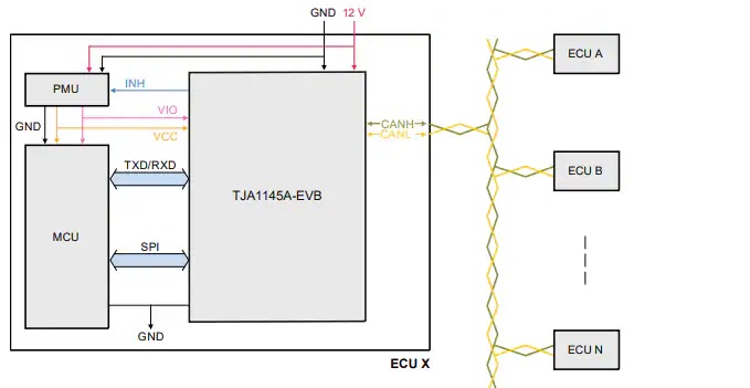 TJA1145A评估板连接图（ECU / CAN总线网络中的TJA1145A-EVB）