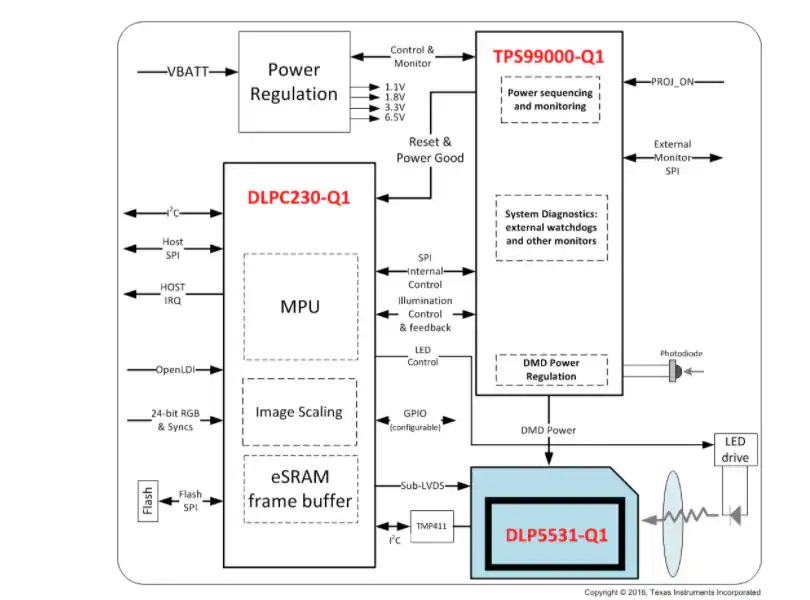 DLP5531-Q1DLP原理图