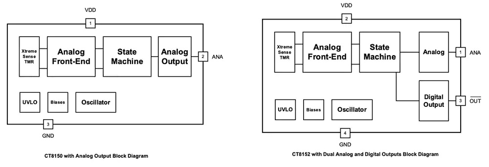 CT815x集成式全极性TMR模拟传感器原理图