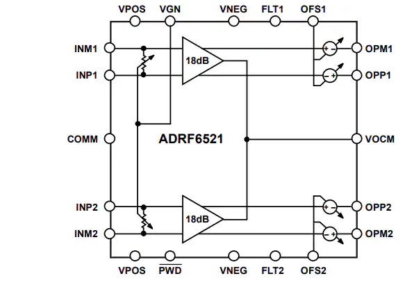 ADRF6521放大器原理图