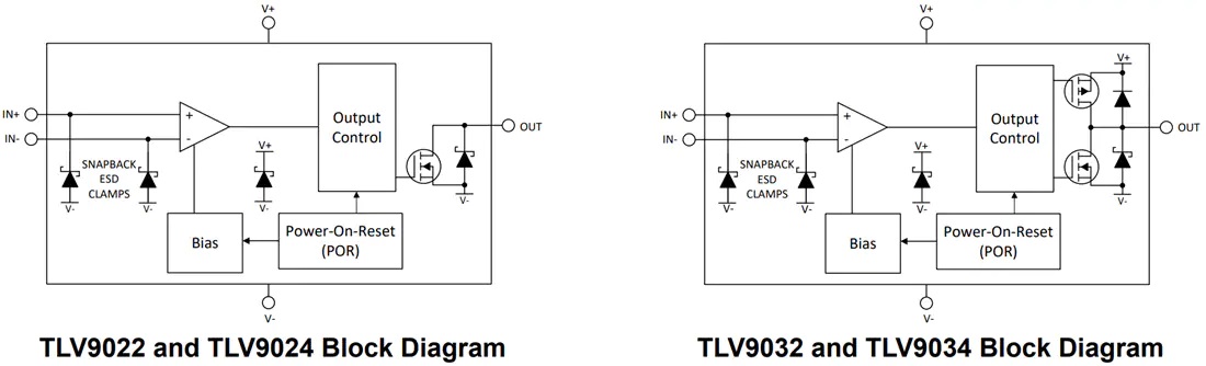 TLV902x和TLV903x比较器功能原理图
