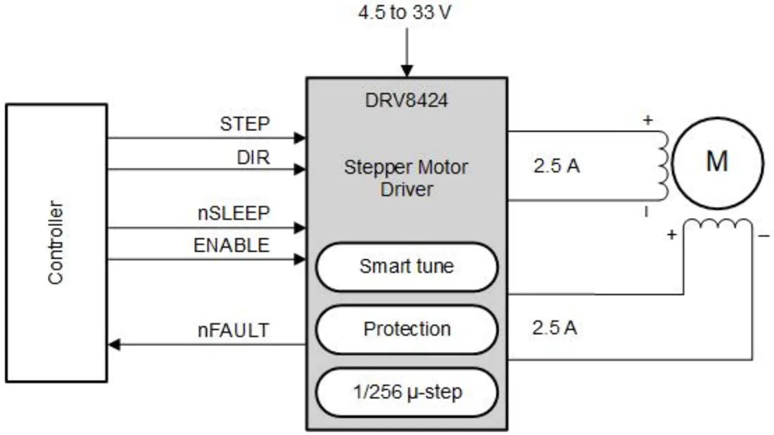 DRV8424 / DRV8425双极步进电机驱动器简化原理图