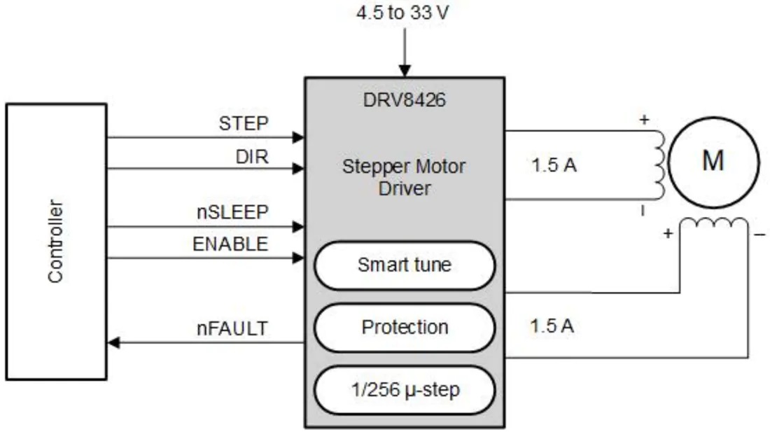 DRV8426步进电机驱动器原理图