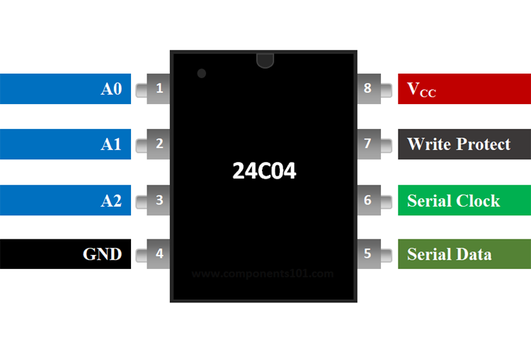 24C04两线串行EEPROM引脚排列