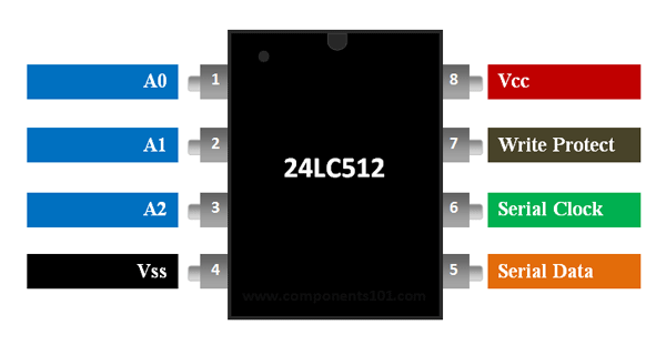 24LC512 EEPROM IC