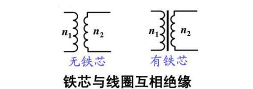 变压器的符号