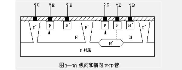 纵向和横向PNP管