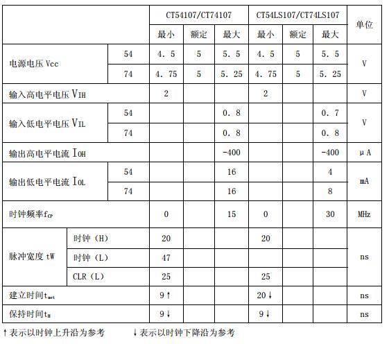 74ls107推荐工作条件