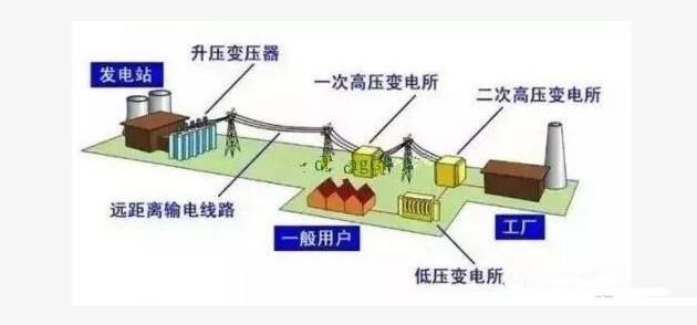 变压器是怎样改变电压的