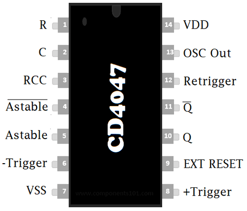 IC 4047：CMOS低功耗单稳态/多稳态振荡器