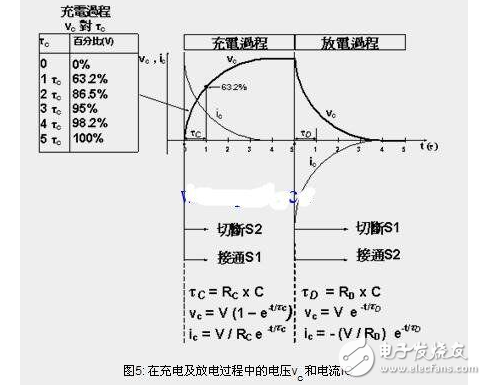 在充电机放电过程中的电压v和电流