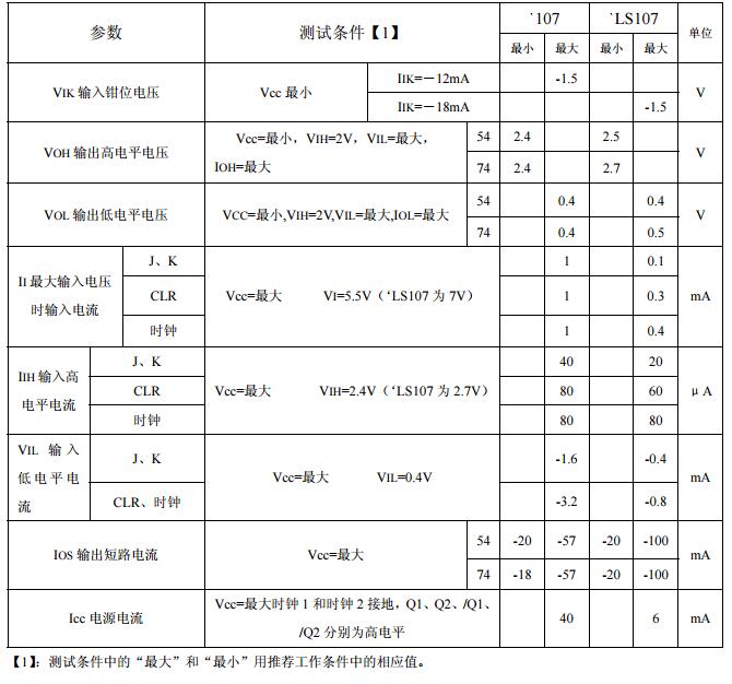 74ls107静态特性（TA 为工作环境温度范围）