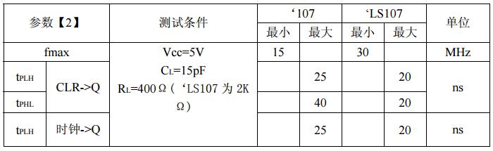 74ls107动态特性（TA＝25℃）