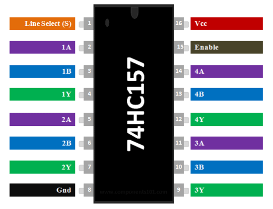 74HC157 – 2输入多路复用器IC 引脚排列