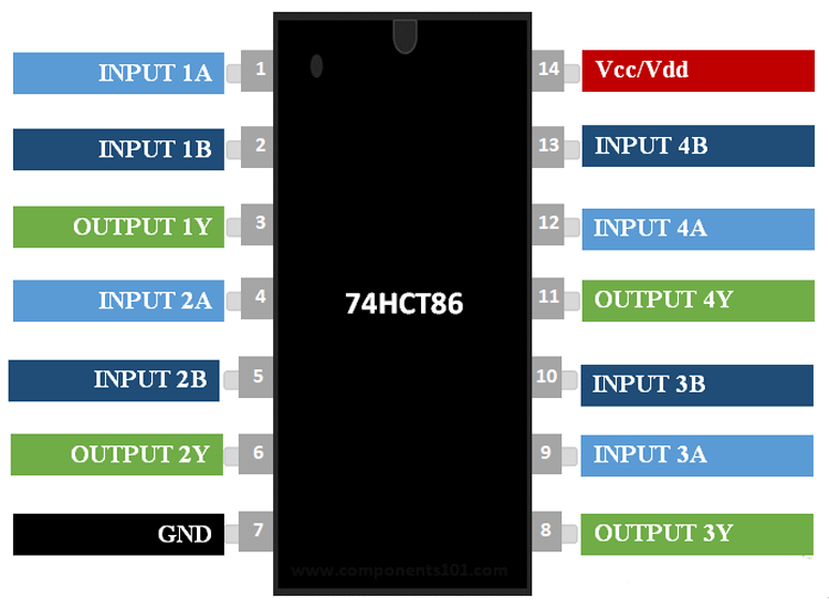 74HCT86 Quad 2-input XOR Gate引脚配置
