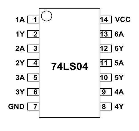 74ls04六角反转门引脚配置特性规格应用领域