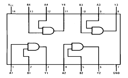 74ls08–四路两路输入与门引脚配置功能规格应用领域