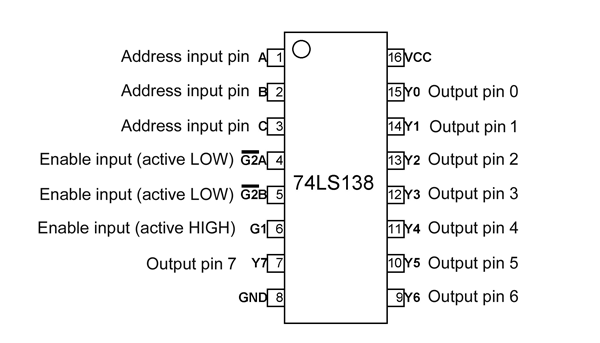 芯片74LS138的引脚图