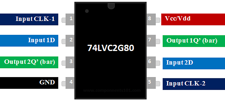 74LVC2G80双D触发器IC引脚排列