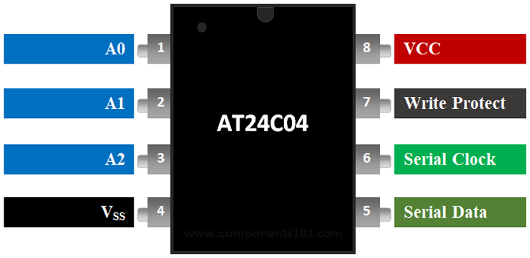 AT24C04串行EEPROM IC引脚排列
