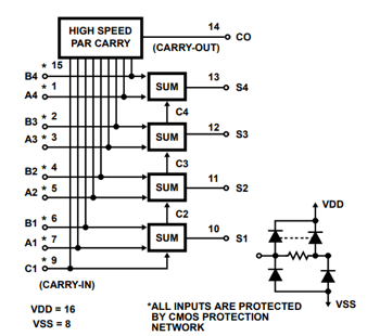使用CD4008 Full Adder IC