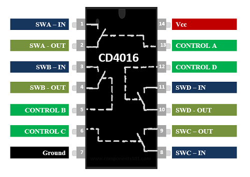 CD4016四路双向开关引脚排列
