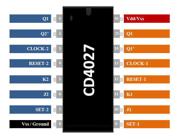 CD4027双封装JK触发器IC引脚排列