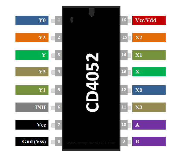 CD4052 4通道多路复用器/多路解复用器IC引脚排列