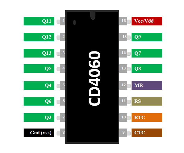 CD4060 14级二进制计数器IC引脚排列