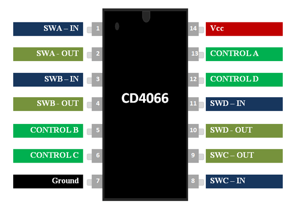 CD4066四路双向开关引脚排列