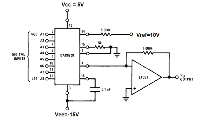 DAC0808的典型应用电路