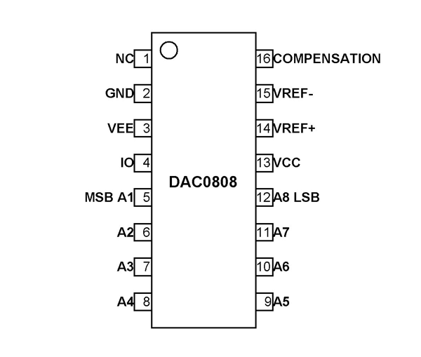 DAC0808 – 8位D / A转换器引脚排列