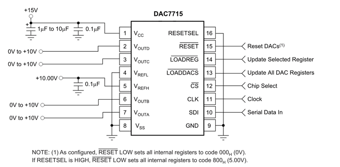 DAC7715的简单应用电路