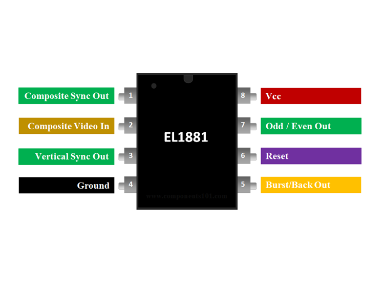 EL1881视频同步分离器引脚排列