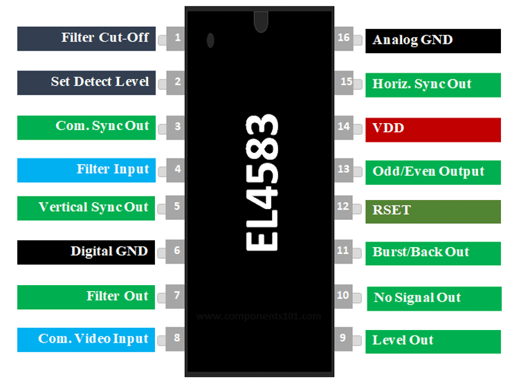 EL4583视频同步分离器引脚排列