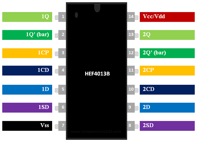 HEF4013双D触发器IC 引脚排列