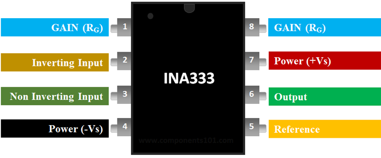 INA333放大器IC引脚排列