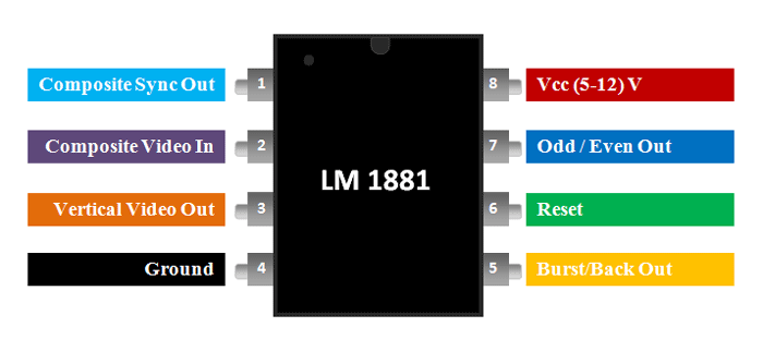 LM1881-视频同步分离器IC 引脚排列