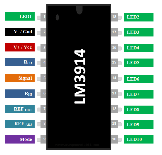 LM3914点/条显示驱动器 引脚配置