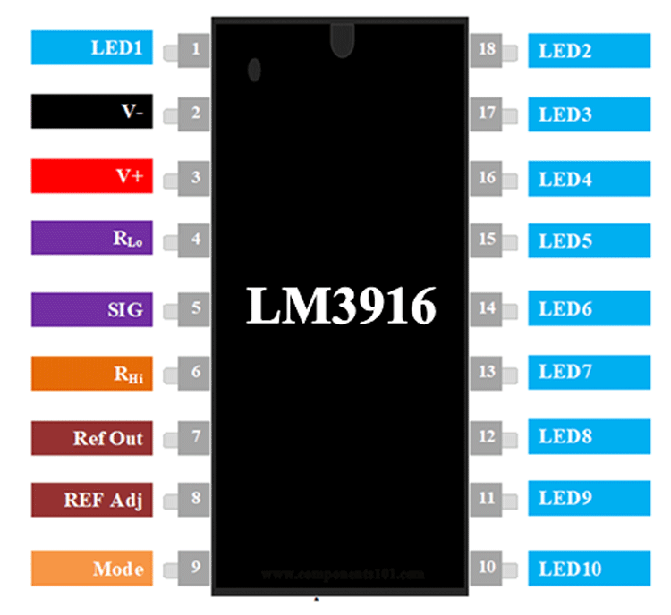 LM3916点/条显示驱动器引脚排列