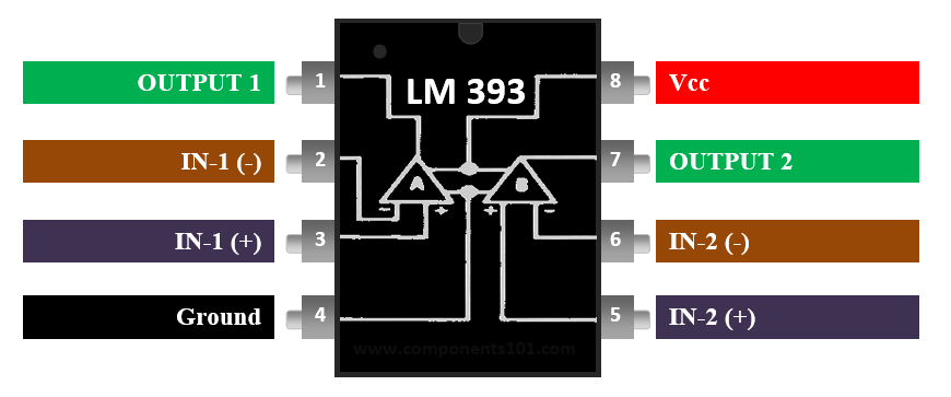 LM393-低失调电压双比较器IC引脚排列