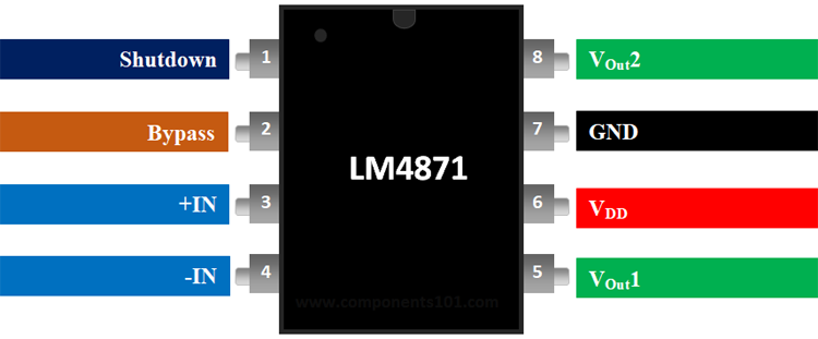 LM4871音频放大器IC引脚排列