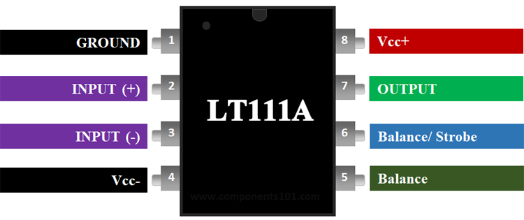 LT111A电压比较器IC引脚排列