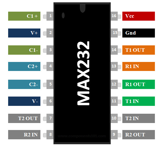 MAX232集成电路引脚