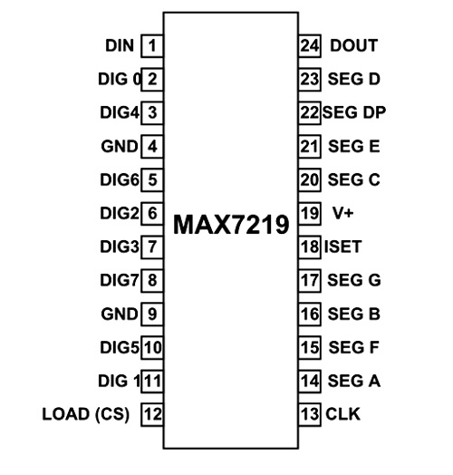 MAX7219 – 8位LED显示驱动器IC 引脚排列