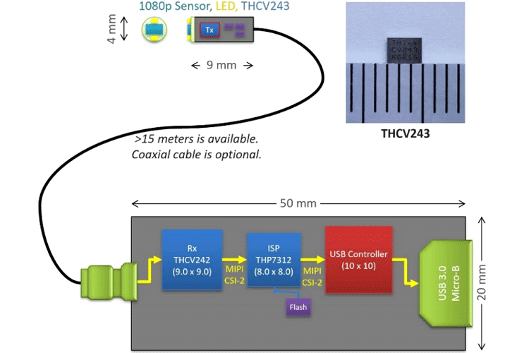 THCV243 MIPI CSI-2串行器IC