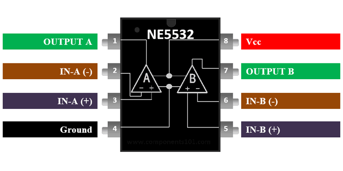 ne5532双路低噪声运算放大器引脚排列